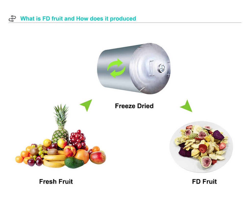 5-CE Test Verification of Confirmation_